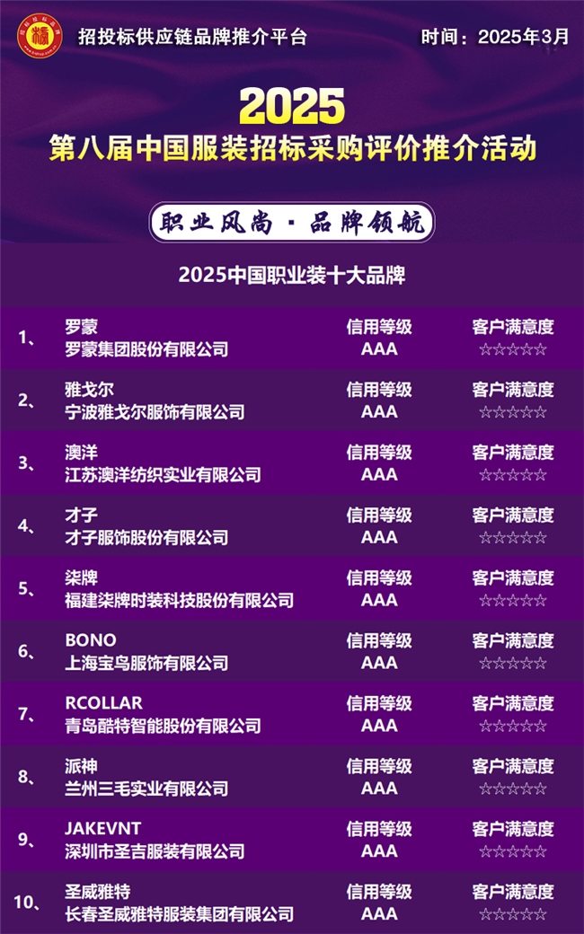 37000vip威尼斯2025中国职业装十大品牌重磅公布(图1)