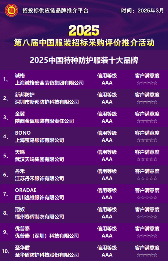 工作服定制2025中国特种防护打扮十大品牌公布